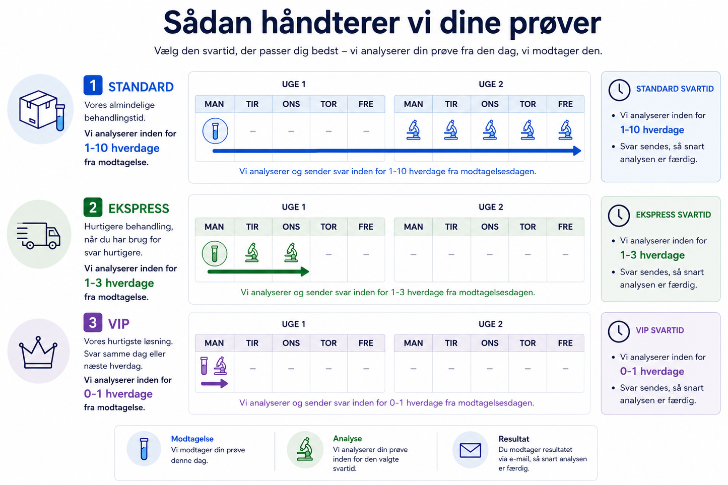 Asbesttest: Materialeprøve (Komplet testkit inkl. returfragt) MiljøLab ApS