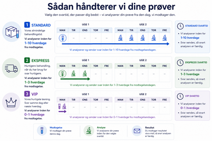 Asbesttest: Materialeprøve (Komplet testkit inkl. returfragt) MiljøLab ApS